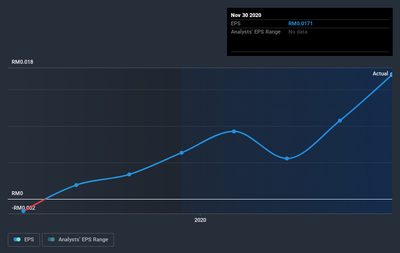 earnings-per-share-growth