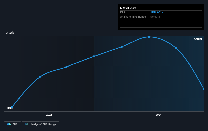 earnings-per-share-growth