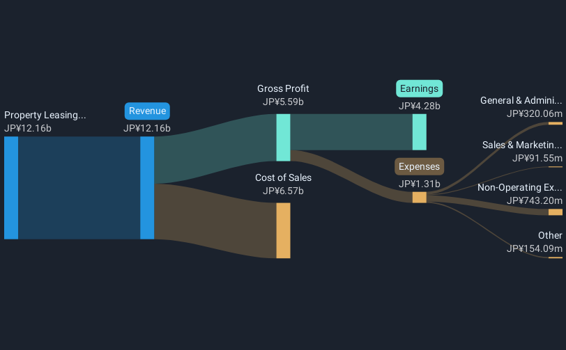 revenue-and-expenses-breakdown