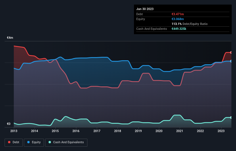 debt-equity-history-analysis