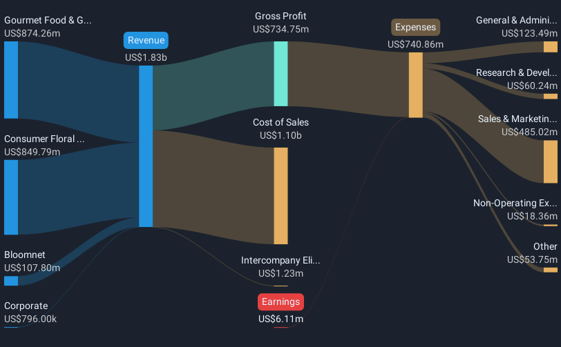 revenue-and-expenses-breakdown