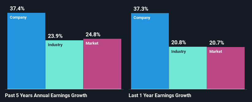 past-earnings-growth