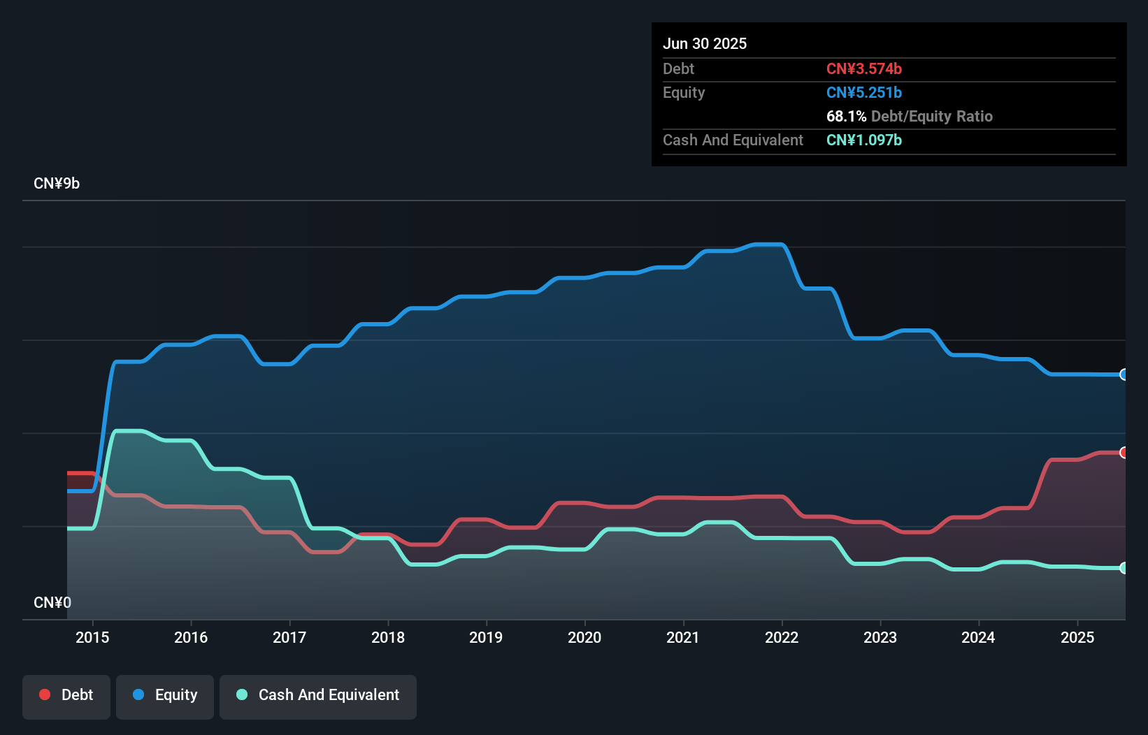 debt-equity-history-analysis