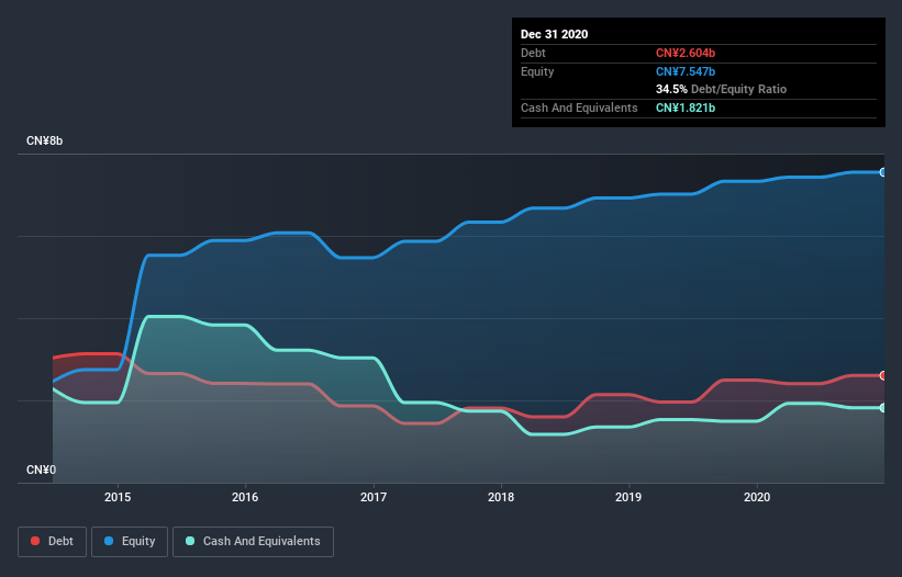 debt-equity-history-analysis