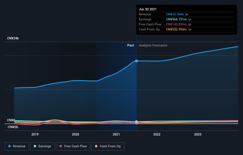 earnings-and-revenue-growth