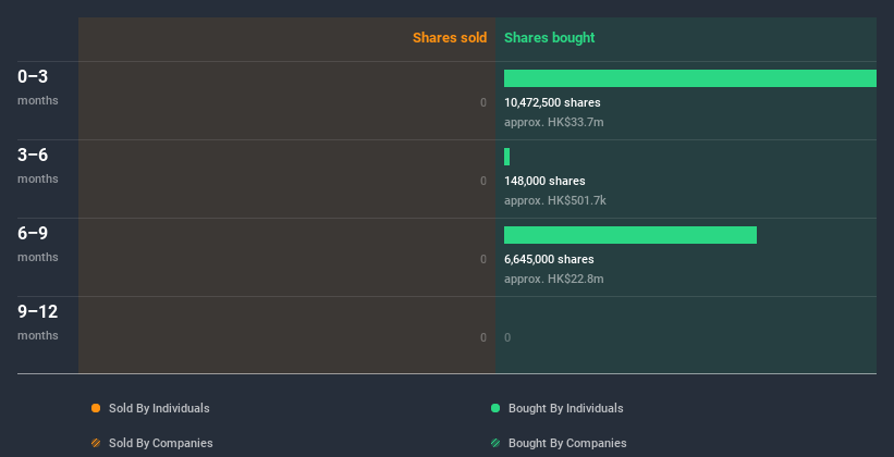 insider-trading-volume