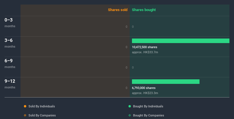 insider-trading-volume