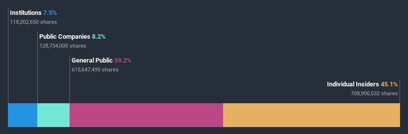 ownership-breakdown