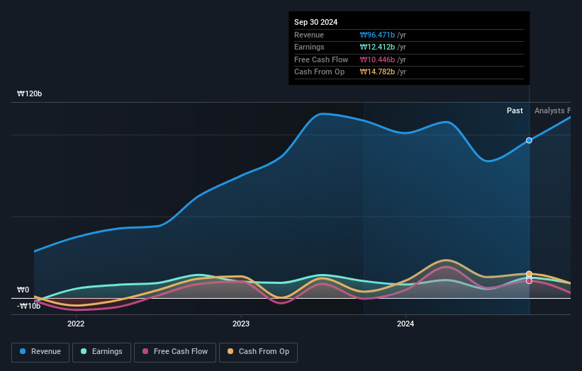 earnings-and-revenue-growth