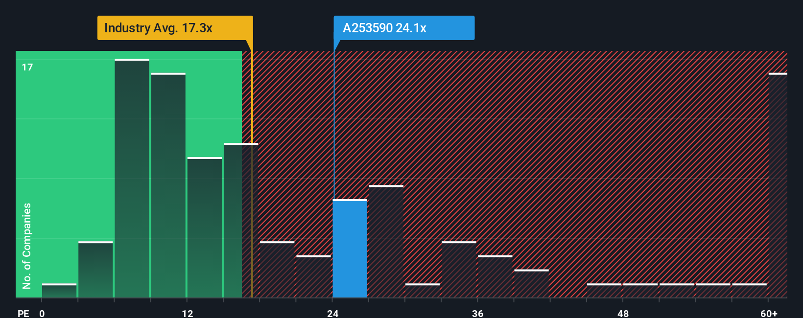 pe-multiple-vs-industry