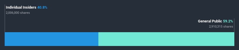 ownership-breakdown