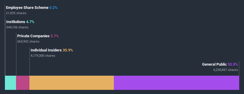 ownership-breakdown