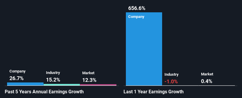 past-earnings-growth