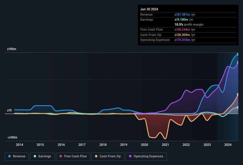 Adatex Reports Second Quarter 2024 Earnings Simply Wall St News