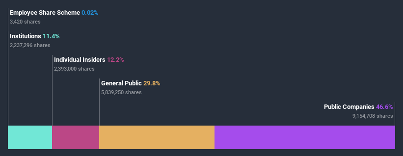 ownership-breakdown