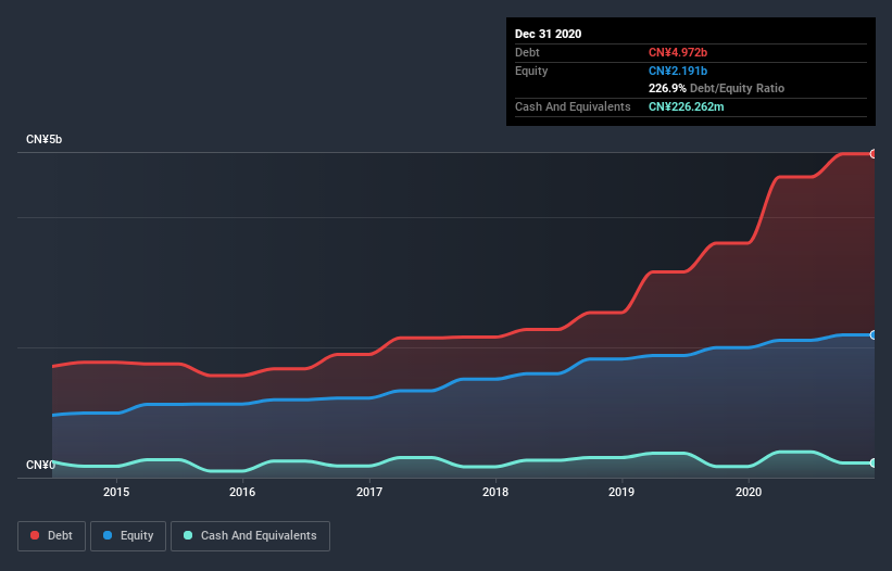 debt-equity-history-analysis