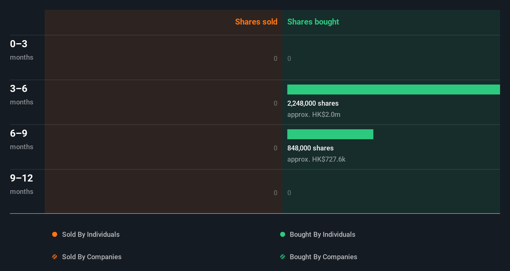 insider-trading-volume