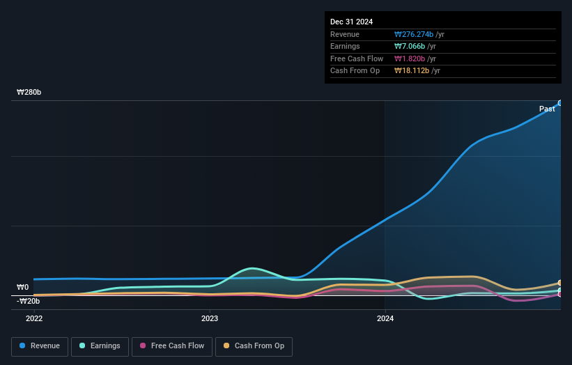 earnings-and-revenue-growth