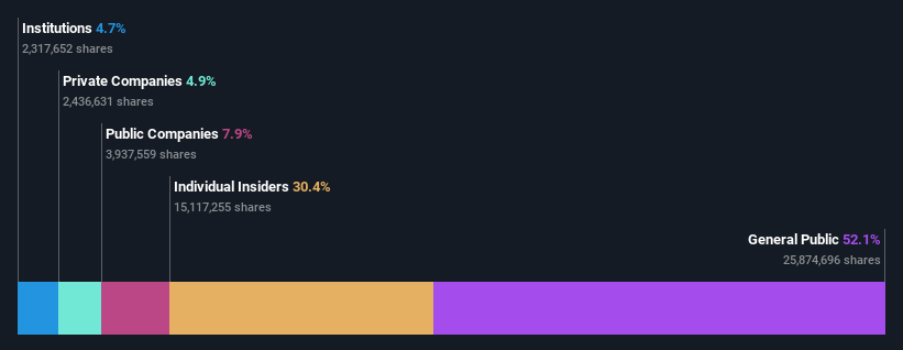 ownership-breakdown