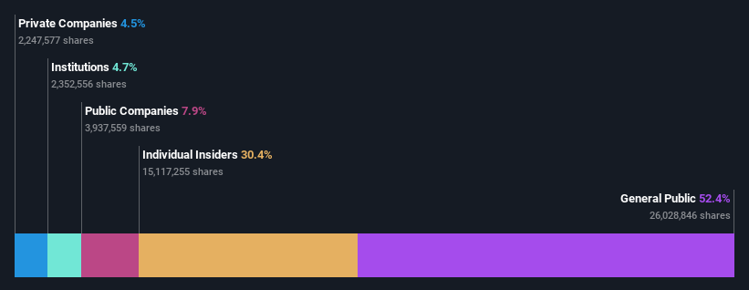 ownership-breakdown