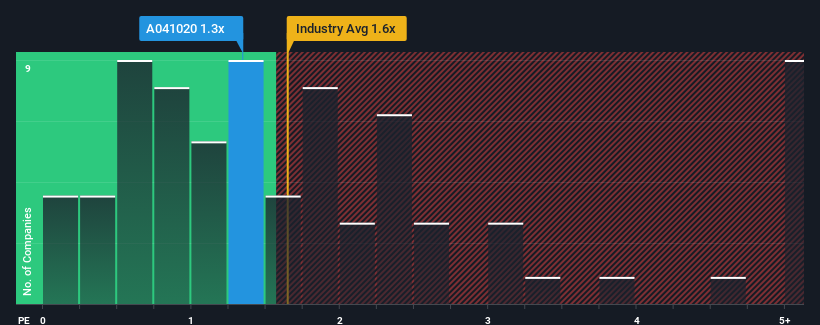 ps-multiple-vs-industry