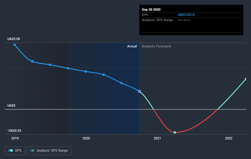 earnings-per-share-growth