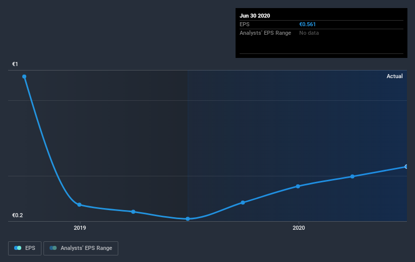 earnings-per-share-growth