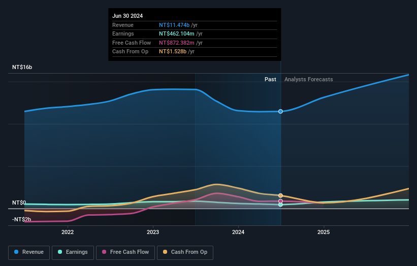 earnings-and-revenue-growth