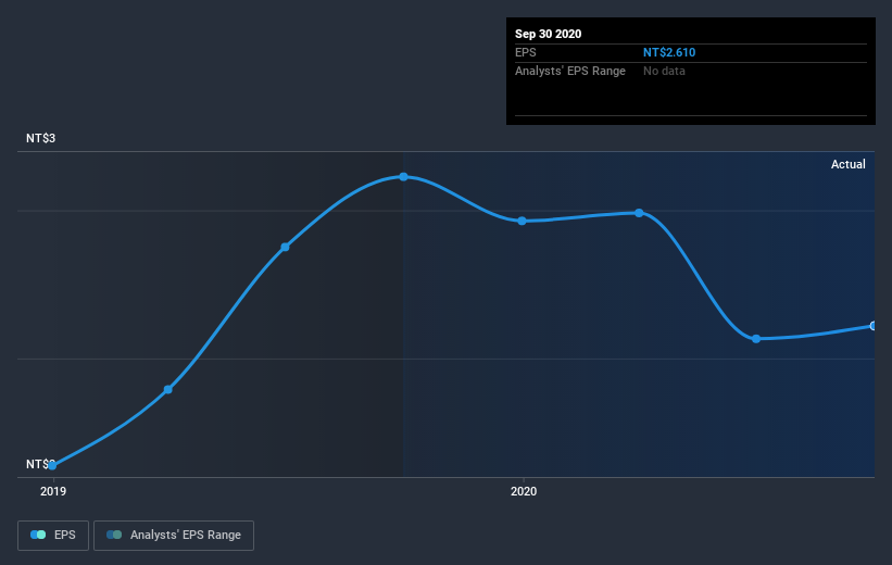 earnings-per-share-growth