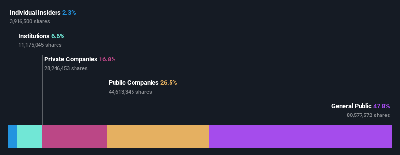 ownership-breakdown