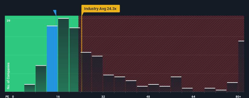 pe-multiple-vs-industry