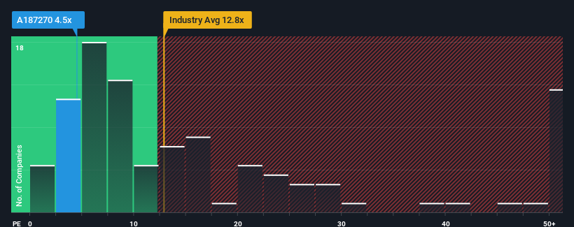 pe-multiple-vs-industry