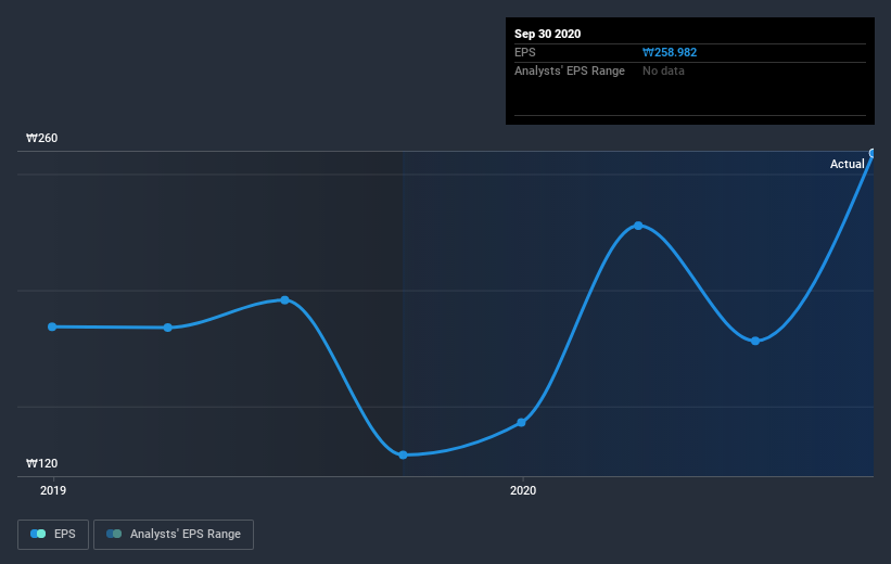 earnings-per-share-growth