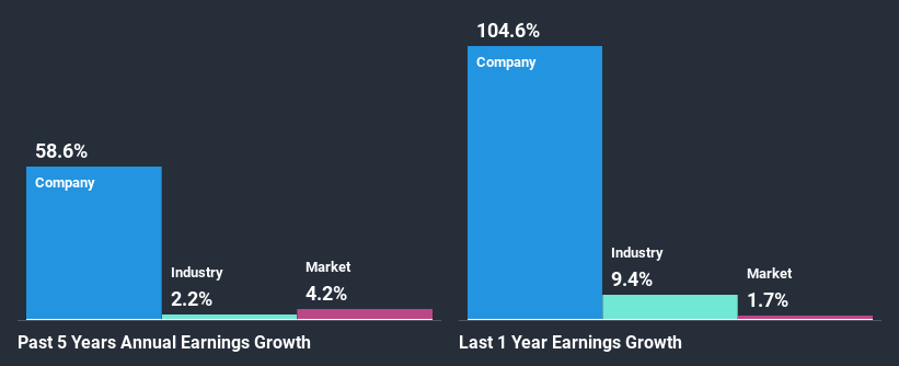 past-earnings-growth