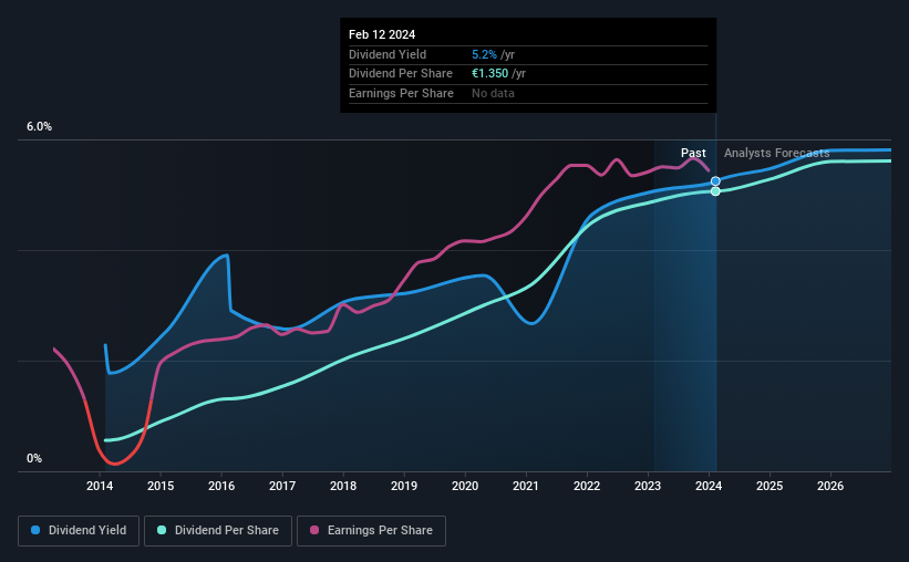 historic-dividend