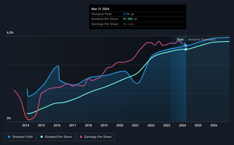 historic-dividend