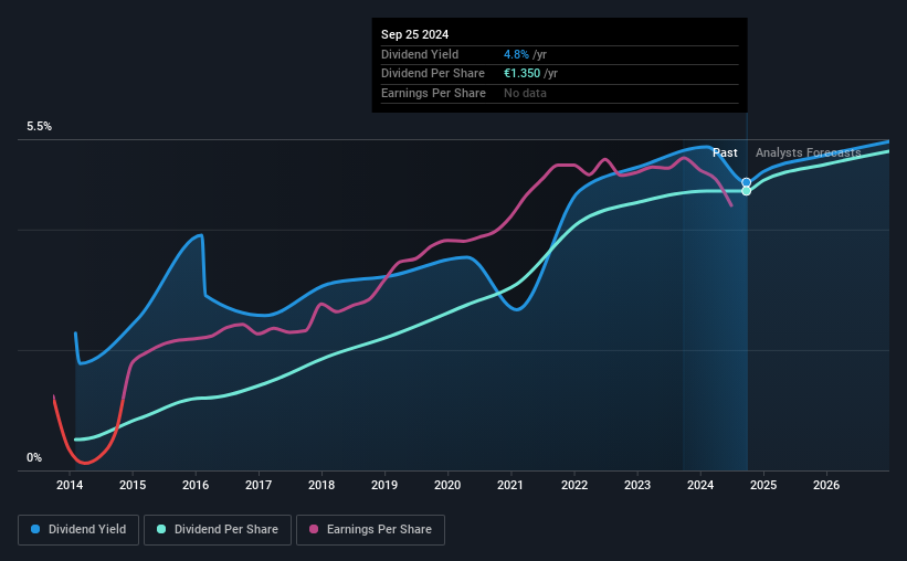 historic-dividend