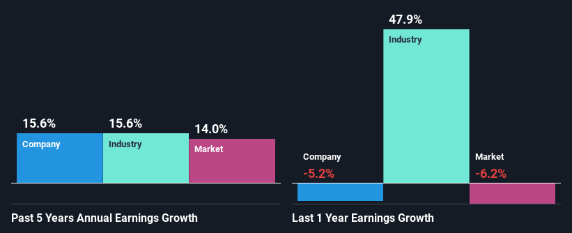 past-earnings-growth