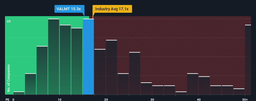 pe-multiple-vs-industry