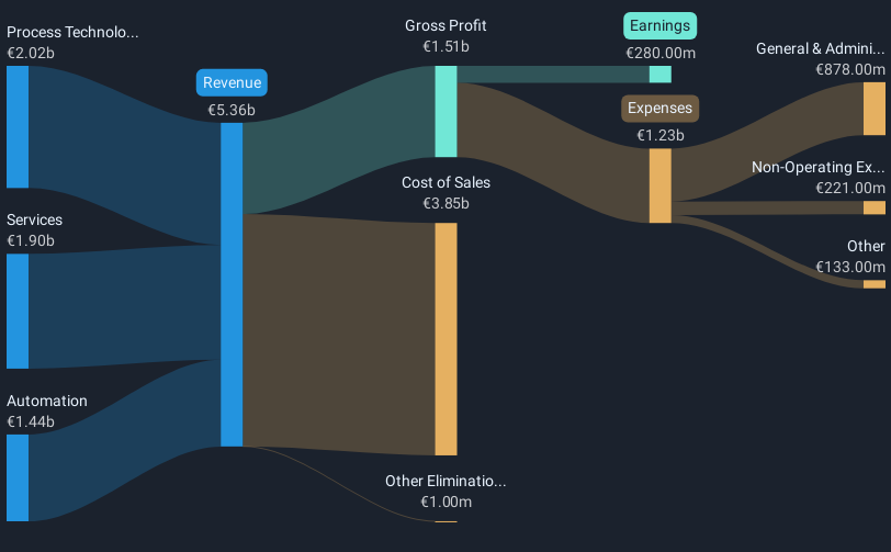 revenue-and-expenses-breakdown