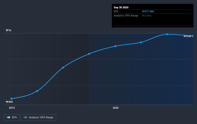 earnings-per-share-growth