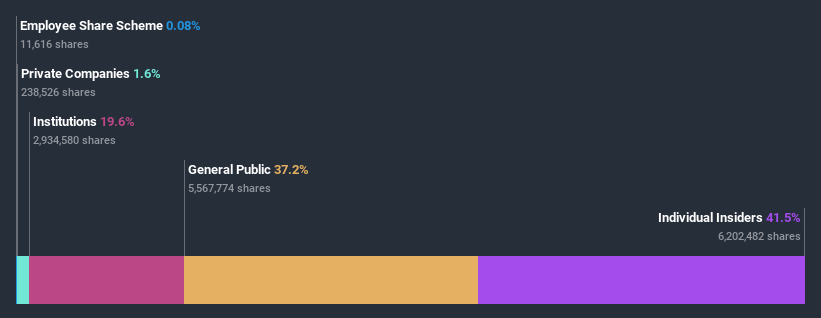 ownership-breakdown