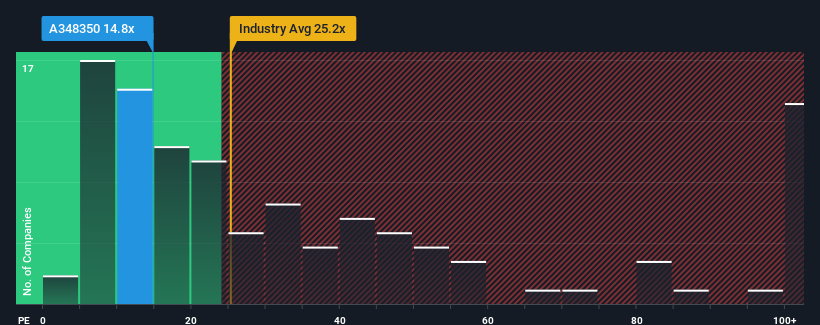 pe-multiple-vs-industry