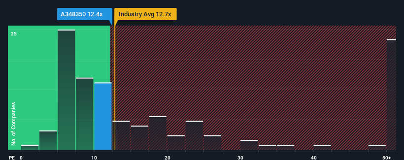 pe-multiple-vs-industry