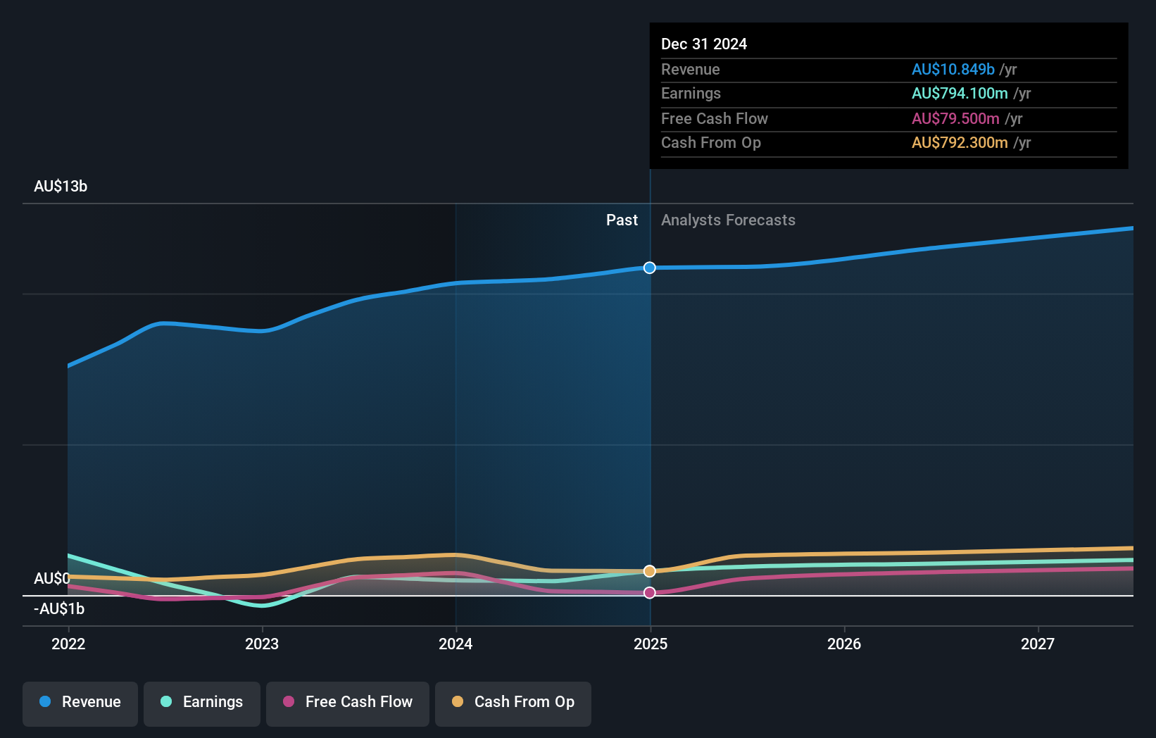 earnings-and-revenue-growth