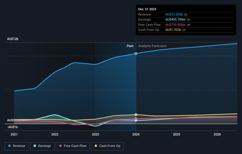 earnings-and-revenue-growth