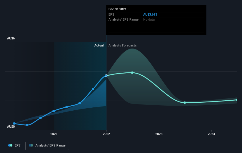 earnings-per-share-growth