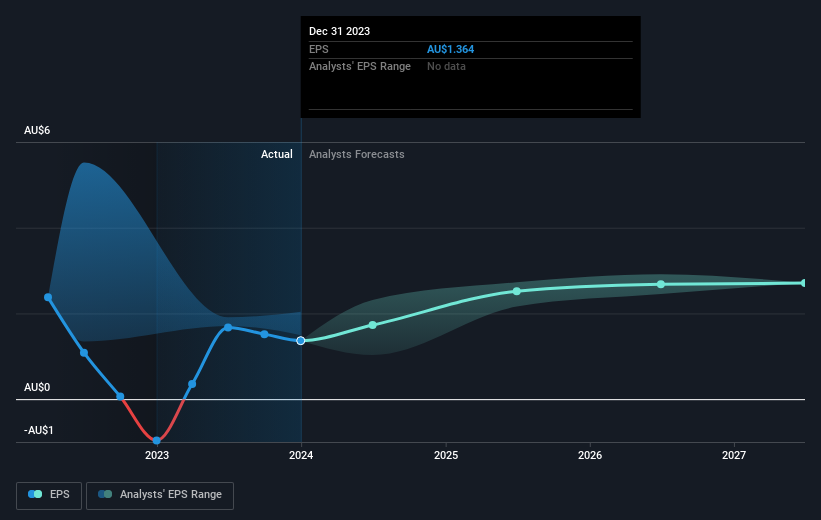 earnings-per-share-growth