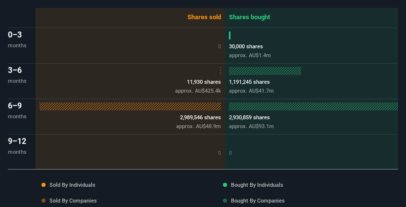 insider-trading-volume