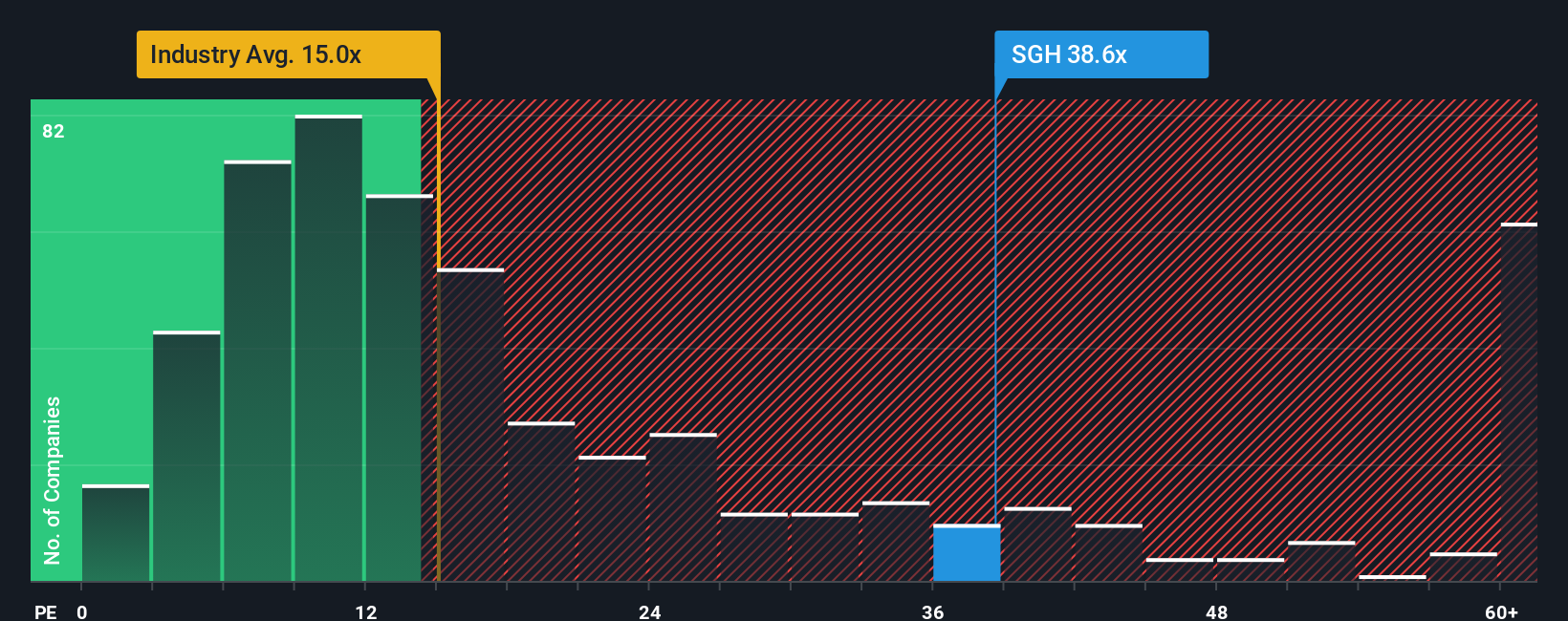 pe-multiple-vs-industry
